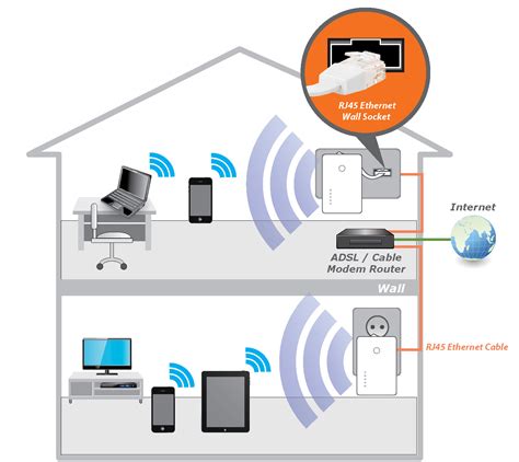 panasonic wireless network setup